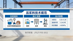 南阳本地工厂讲解：说一遍公路压浆料和铁路压浆料的区别