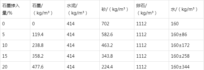 南阳防静电水泥砂浆怎么做(附配比及施工方法)